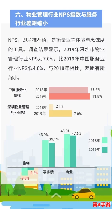 久产九人力资源最新消息:用户满意度提升,行业前景广阔,寻求多元发展机会 久产九人力资源最新消息:用户满意度提升,行业前景广阔,寻求多元发展机会