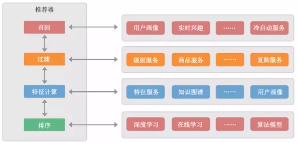 apweilusi：全面解析这款神奇产品，用户评价和专家推荐一网打尽