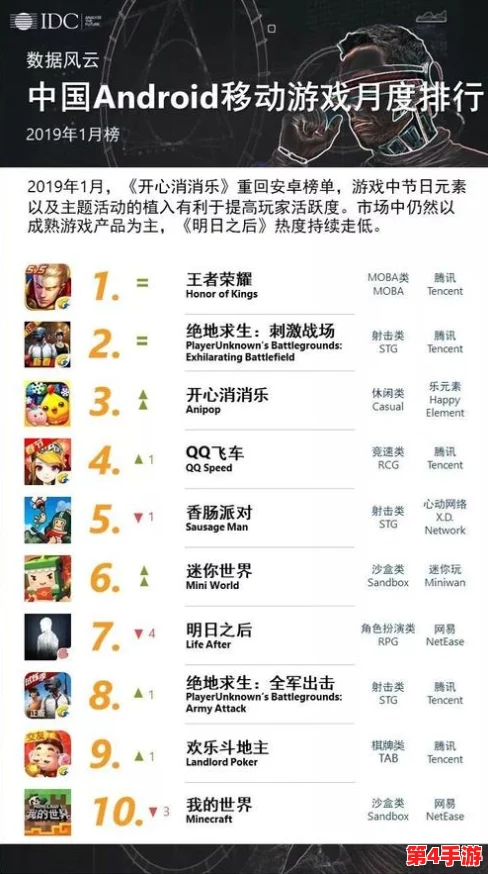 2024年度休闲游戏巅峰对决：前十强热门手游榜单及精选下载指南
