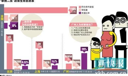 当代社会下，个性化生育规划：如何在计划生育政策与个人意愿间做出明智抉择