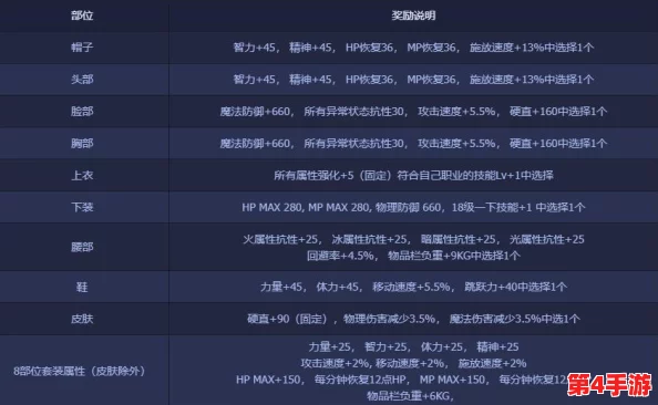 DNF玩家必看：优化资源分配，详解各部位装扮分解性价比与策略