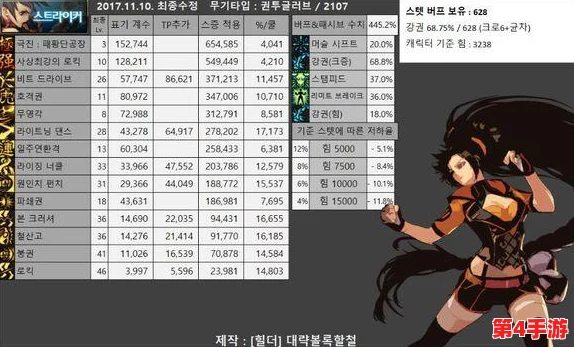 《地下城与勇士》武神职业深度探索：选择最佳拳套，提升战斗效率的终极指南