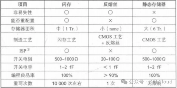 2024年度精选:轻松上手又趣味无穷的编程游戏TOP榜,激发你的代码创造力! 2024年度精选:轻松上手又趣味无穷的编程游戏TOP榜,激发你的代码创造力!