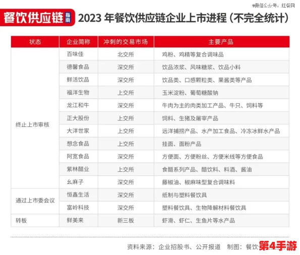 OVO食肉家取报告3：揭秘全球美食趋势与餐饮文化的深度融合