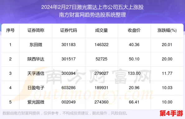 2024年独家汇总：光之守望全新通用兑换码大礼包，尊享福利一网打尽！