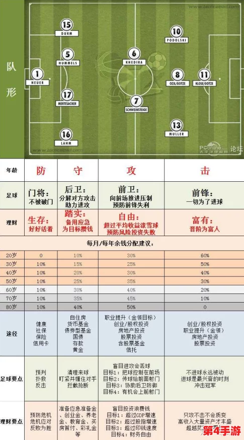 罗德里游戏新策略：非跑商开局，高效资源积累与快速发展全攻略指南