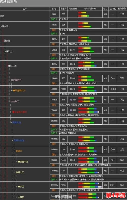 《怪物猎人2G》深度剖析：探索最适宜新手的轻松上手武器选择策略