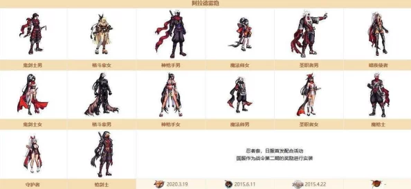 《地下城与勇士》中，探索人气爆棚的绝美皮肤设计：哪款外观最吸睛？个性化装扮大赏！