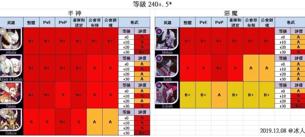 渝巫有券：全面剖析，顶尖角色实力大比拼与最强榜单揭晓！