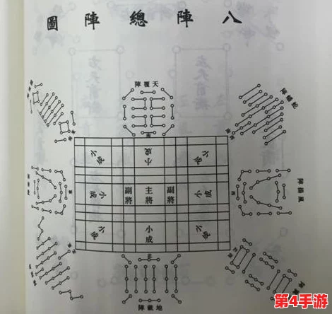 微缩三国智谋录:深入剖析阵法策略与实战应用 微缩三国智谋录:深入剖析阵法策略与实战应用