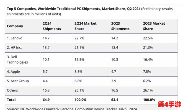 2024年度顶尖奇迹手游盛宴：探索最热门、最具创意的奇幻游戏排行与精彩分享