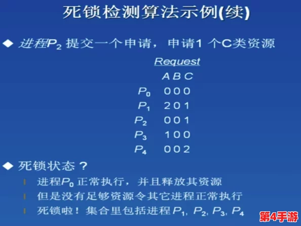 解锁死锁测试资格：全面指南与高效策略，掌握内测申请独家技巧
