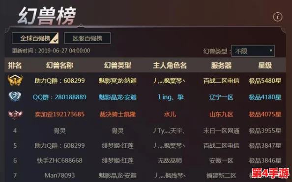 龙裔风云再起:卡塞尔之门角色实力榜单全面剖析与人气对决 龙裔风云再起:卡塞尔之门角色实力榜单全面剖析与人气对决