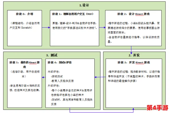 打扑克做运动:如何在娱乐中锻炼身体,提升思维与反应能力的完美结合 打扑克做运动:如何在娱乐中锻炼身体,提升思维与反应能力的完美结合