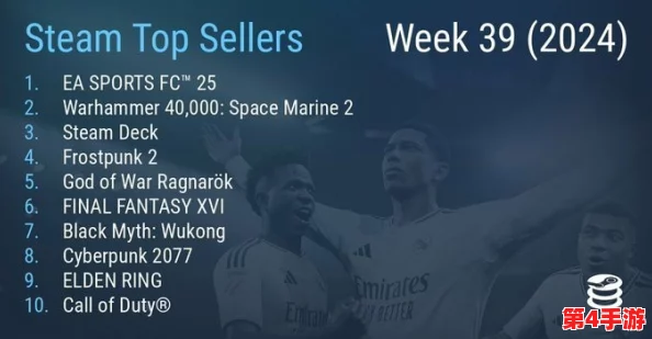 《EA SPORTS FC 25》新赛季策略指南:精选开荒高效战术,助你赛场领跑,快速适应新版本挑战! 《EA SPORTS FC 25》新赛季策略指南:精选开荒高效战术,助你赛场领跑,快速适应新版本挑战!