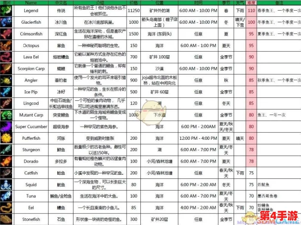全面剖析:星露谷物语当前市场价格与性价比评估指南 全面剖析:星露谷物语当前市场价格与性价比评估指南