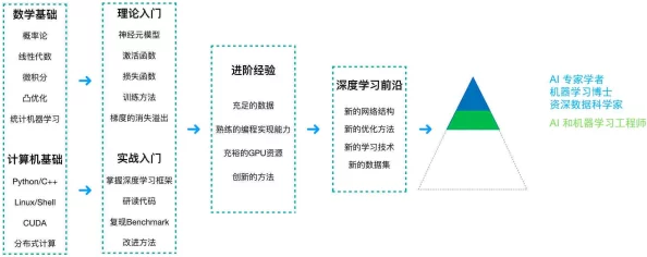 全面解锁'技能概要卷三'：高效获取途径与深度研读策略指南