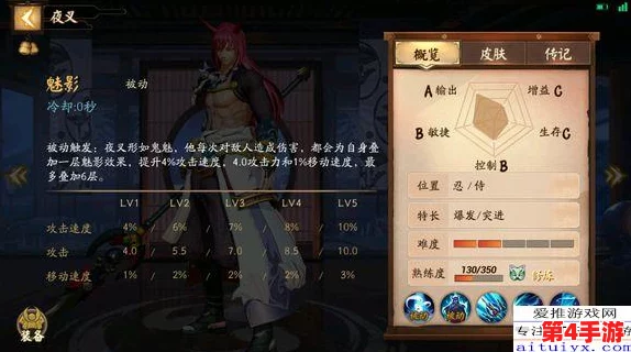 探寻《决战平安京》妖狐典藏皮'落月归人'，揭秘其神秘返场时间预测与玩家期待热潮