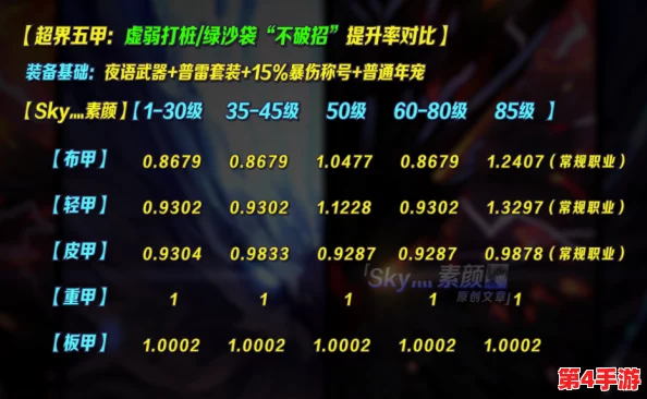 DNF轻甲精通：揭秘最适合你的职业选择与深度玩法指南