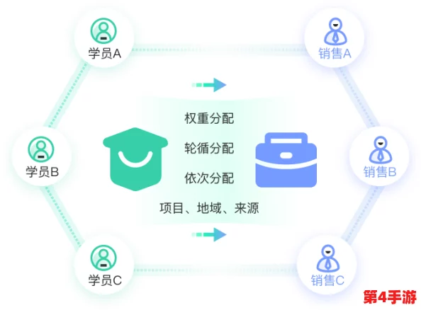 探索物华弥新积分货架与机密存储机制:创新管理策略深度剖析与应用实践 探索物华弥新积分货架与机密存储机制:创新管理策略深度剖析与应用实践