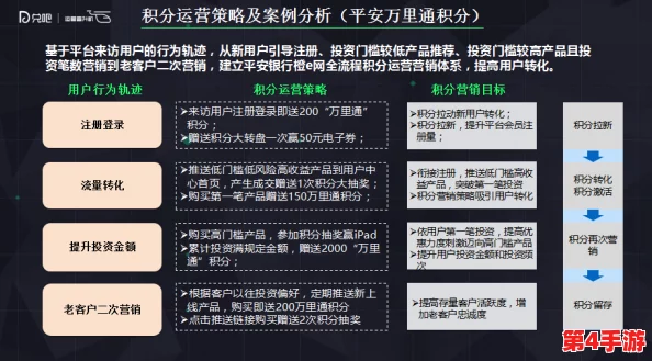 探索物华弥新积分货架与机密存储机制:创新管理策略深度剖析与应用实践 探索物华弥新积分货架与机密存储机制:创新管理策略深度剖析与应用实践