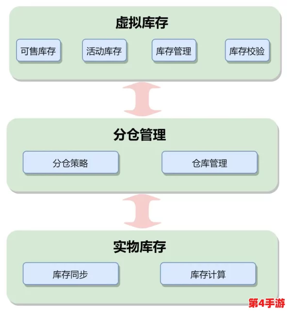 探索物华弥新积分货架与机密存储机制:创新管理策略深度剖析与应用实践 探索物华弥新积分货架与机密存储机制:创新管理策略深度剖析与应用实践