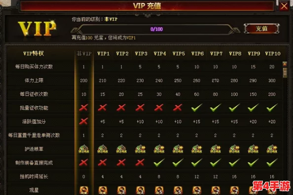 全面解析：新倚天屠龙记VIP系统v1至v15升级成本概览及价格等级阶梯表