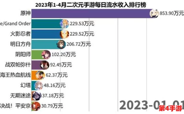 2024年度精选：探索顶尖二次元手游盛宴，大型沉浸式排行榜单揭晓！