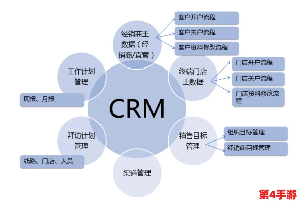 成免费CRM特色VIP:如何利用其独特功能提升客户关系管理效率与用户体验 成免费CRM特色VIP:如何利用其独特功能提升客户关系管理效率与用户体验