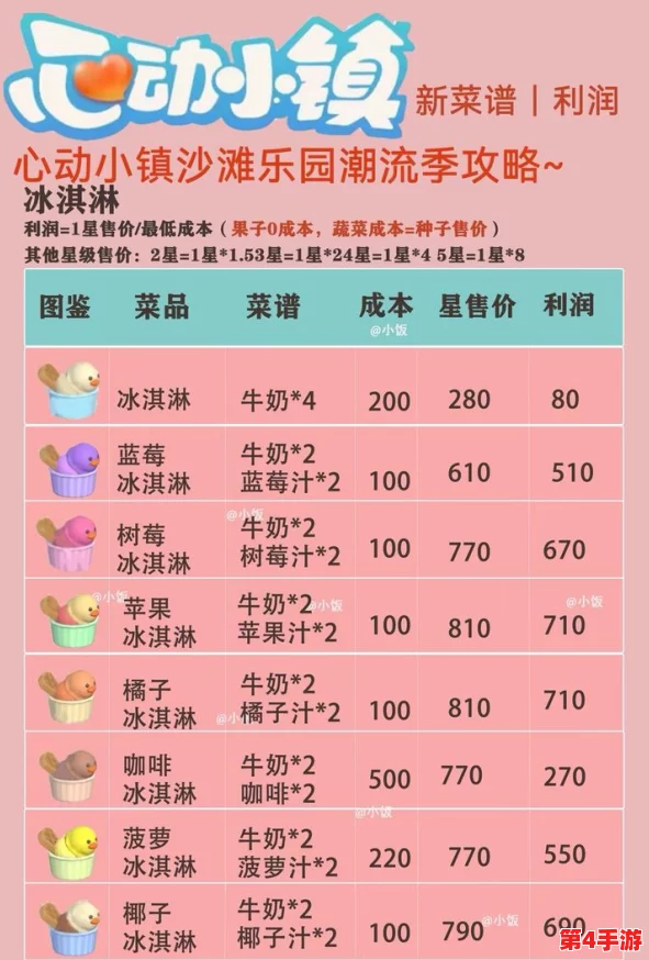 探索心动小镇甜蜜秘密：创意冰淇淋食谱配方大全与独家制作技巧攻略