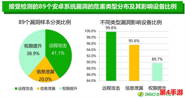 九幺1.0.31安卓高风险：分析该版本可能带来的安全隐患与用户数据保护问题，需谨慎使用