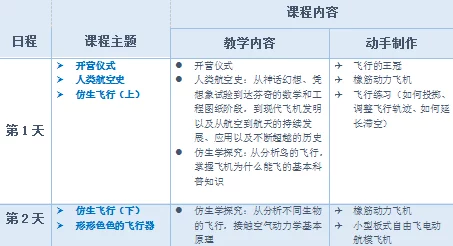 恋与制作人·悠享假期手账探索指南:解锁专属活动日程,玩法细节全攻略! 恋与制作人·悠享假期手账探索指南:解锁专属活动日程,玩法细节全攻略!
