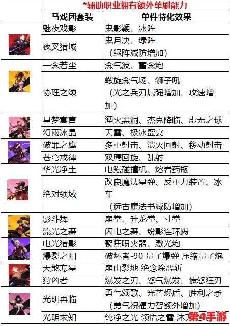 地下城勇士全面指南：起源马戏团套装高效收集策略与秘籍