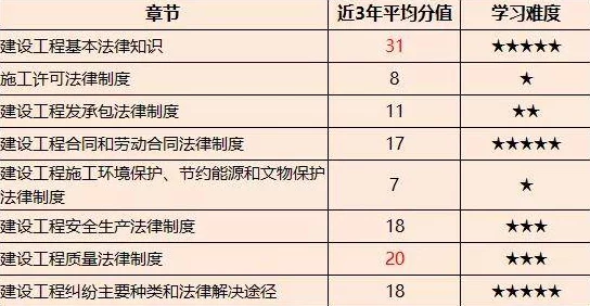 蔚蓝档案高效氪金策略:精打细算,解锁最优充值路径与性价比指南 蔚蓝档案高效氪金策略:精打细算,解锁最优充值路径与性价比指南