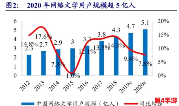 歪歪漫画平台：如何在数字时代吸引年轻读者并提升用户体验的策略与挑战