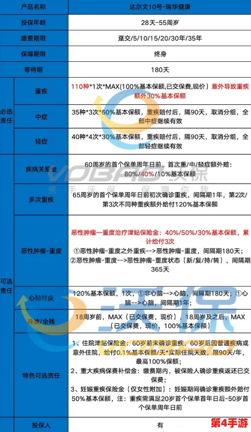 三角洲行动：长弓溪谷列车保险全面获取指南与最优策略分享