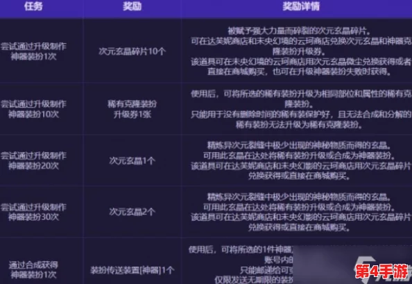 《地下城与勇士》不良人联动：探索非凡工坊，解锁独特匠造活动全攻略