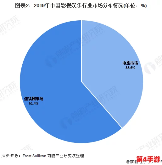 蜜桃传媒秘 视频网站:揭示网络视频行业的发展趋势和未来前景 蜜桃传媒秘 视频网站:揭示网络视频行业的发展趋势和未来前景