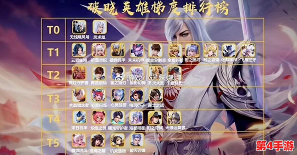 星之破晓：巅峰战力揭秘，英雄强度排行榜单权威解析谁主沉浮？