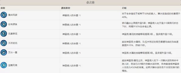 解锁成长密码：观测枢深度剖析成就与委托背后的烦恼与挑战