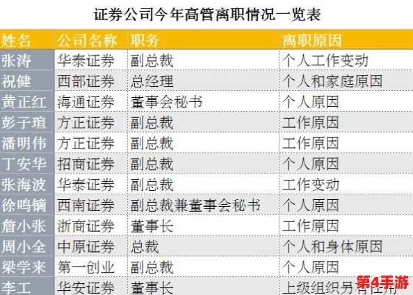 JUL532外勤突然下大雨，突如其来的天气变化让原本的工作计划面临挑战与调整