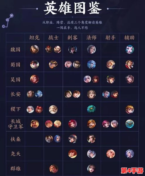 王者荣耀策略新维度：自走棋全棋子图鉴与王者模拟战英雄深度属性指南