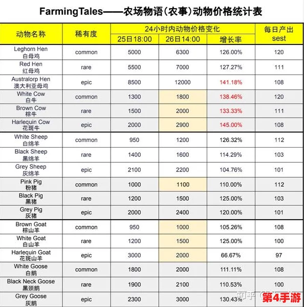 卡通农场全面价格指南：精选物品价值清单，助力高效经营策略