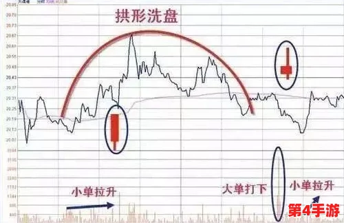三角洲行动：解锁摩斯密码门终极策略，一步步教你破解复杂密码锁难关