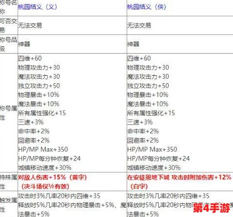 探索神之真谛称号属性的获取途径与条件详解