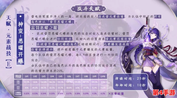 雷电将军被艹，深度理解其背后的情感与角色发展，揭示游戏中的复杂关系与玩家体验