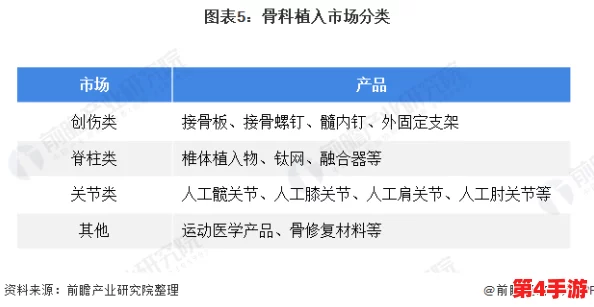 好满1v2骨科：深入分析其在现代医学中的应用与发展趋势，探讨患者康复的最佳方案与效果