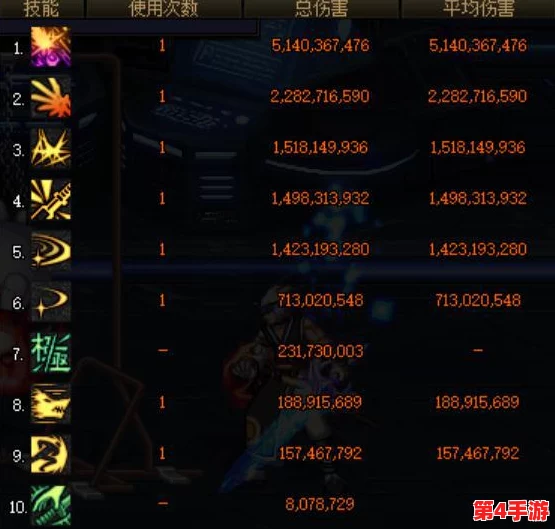 《地下城与勇士》中，揭秘“慧眼识珠”称号：独特眼形设计背后的故事与获取方式