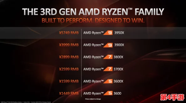 如何选择最适合魔兽争霸的显卡与CPU：性能对决，打造极致游戏体验指南