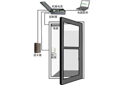 防屏蔽通道防屏蔽入口线路，畅通无阻，助您快速连接世界